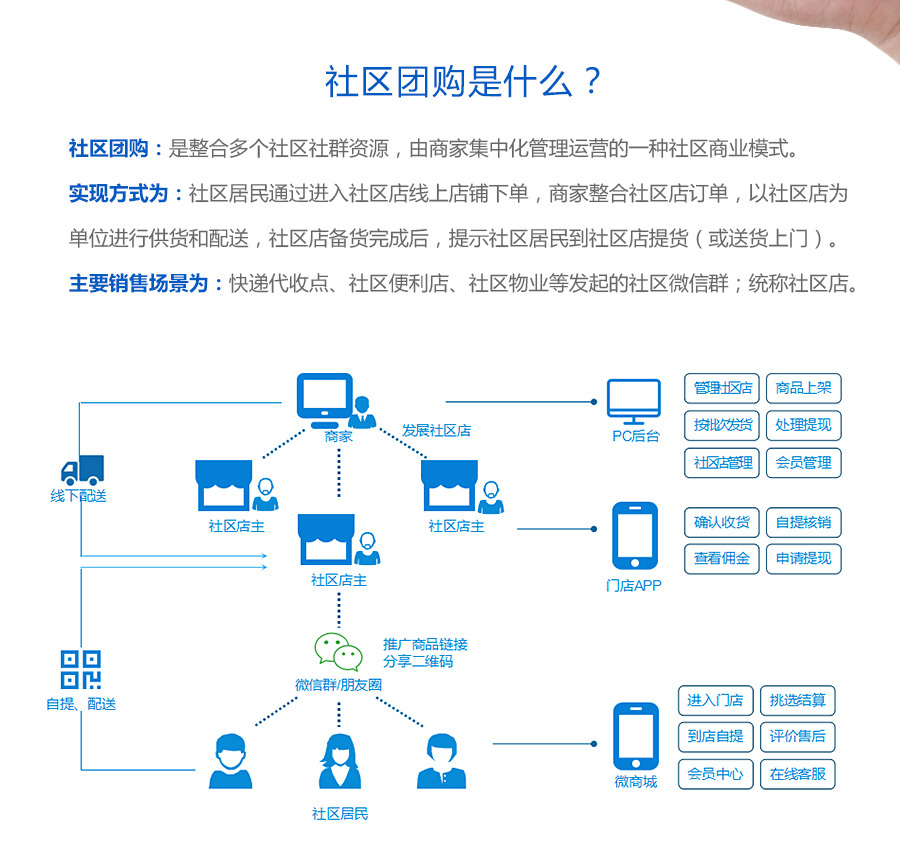 社區(qū)小程序開發(fā)(社區(qū)小程序哪個做的最好)