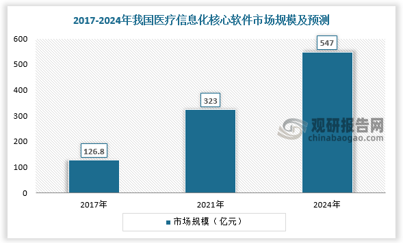 互聯網醫療最新消息(互聯網醫療是什么意思)