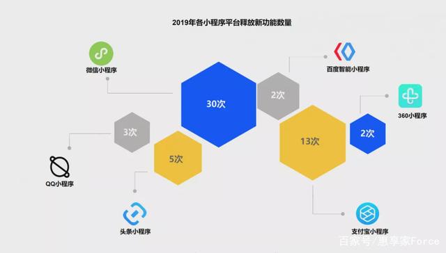 商用創(chuàng)意小程序開發(fā)(小程序商城開發(fā)大商創(chuàng)小程序商城開發(fā))