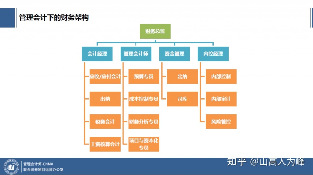 網站建設管理會計(網站建設與管理期末總結)