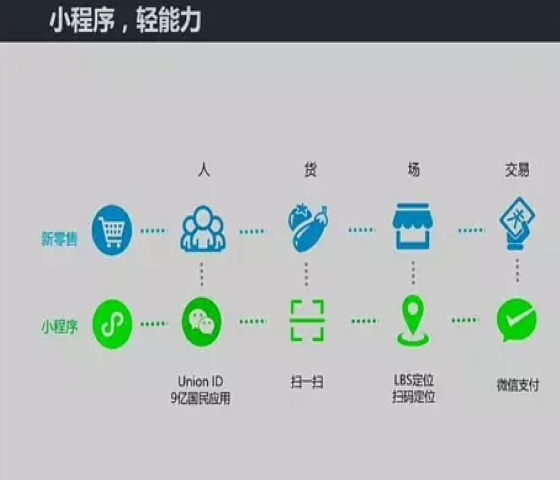 開發小程序平臺(開發小程序平臺公司)