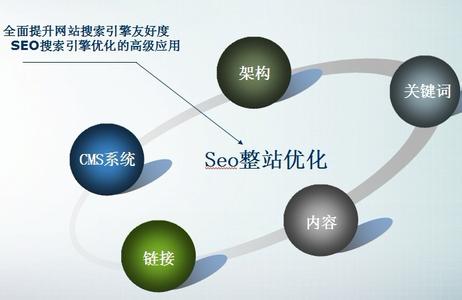 長沙網站建設方案優化的簡單介紹