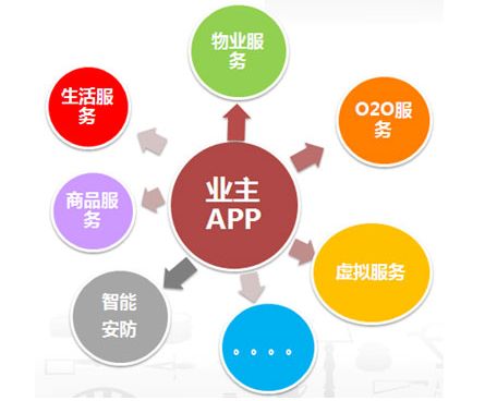 物業行業新聞網站建設思路(物業行業新聞網站建設思路怎么寫)