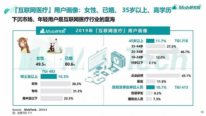 微醫互聯網新聞頭條(微醫網創始人個人信息)