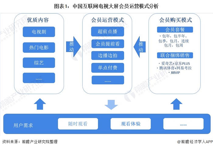 網站運營數(shù)據(jù)圖表怎么做(網站運營數(shù)據(jù)圖表怎么做出來的)