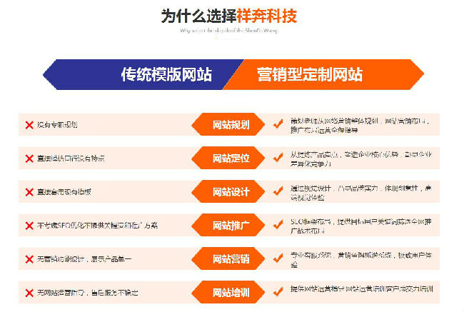 建設(shè)網(wǎng)站內(nèi)容(建設(shè)網(wǎng)站內(nèi)容怎么寫)