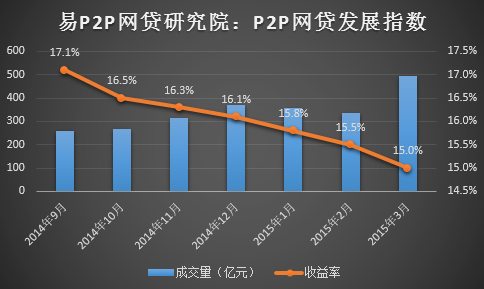 全國互聯(lián)網(wǎng)貸最新消息(全國互聯(lián)網(wǎng)貸最新消息新聞)