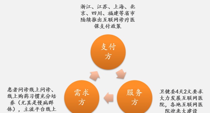 互聯(lián)網(wǎng)醫(yī)療拐點新聞(互聯(lián)網(wǎng)醫(yī)療解決什么痛點)