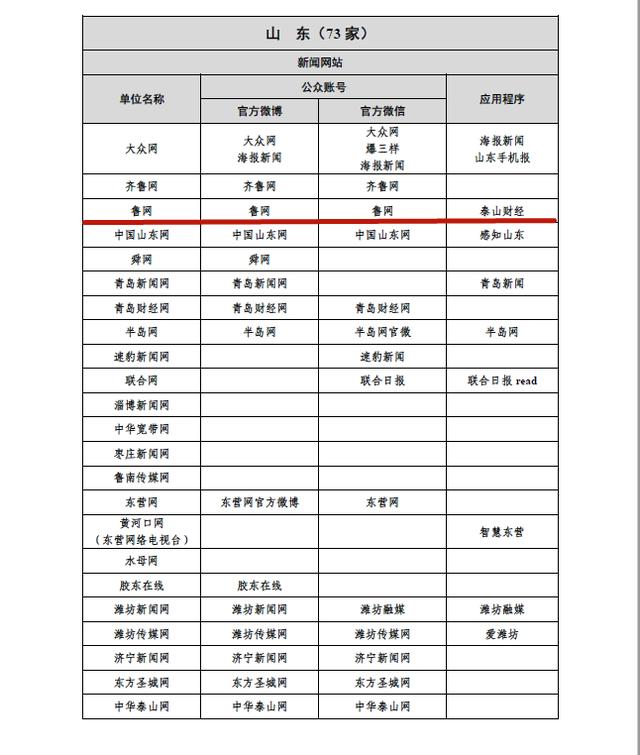 互聯(lián)網(wǎng)新聞稿名單(互聯(lián)網(wǎng)+新聞稿格式范文)