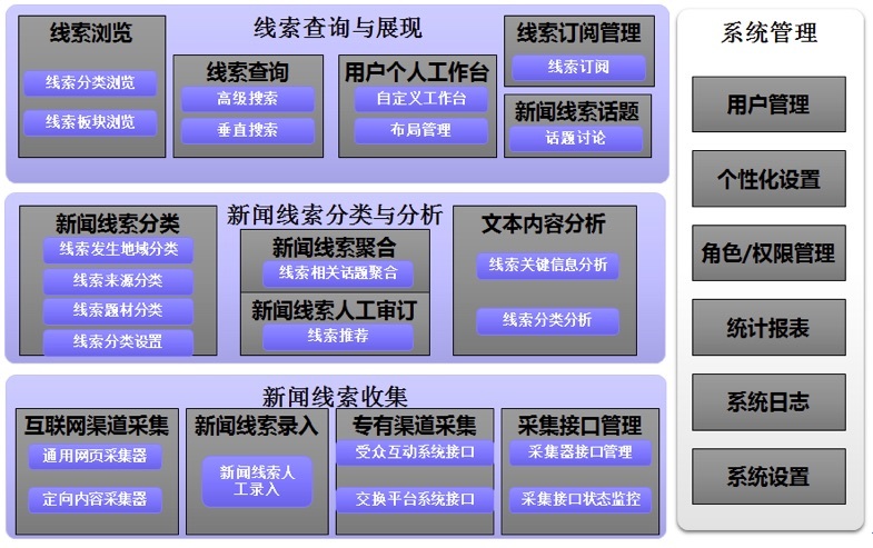 互聯網新聞管理制度(互聯網新聞信息管理規定實施日期42887)