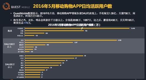 互聯(lián)網(wǎng)電商新聞熱點(電商新聞熱點最新新聞播報)