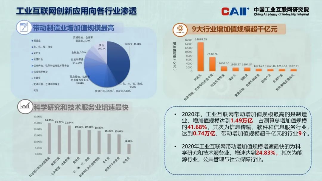 工業互聯網最近新聞報道(工業互聯網最近新聞報道視頻)