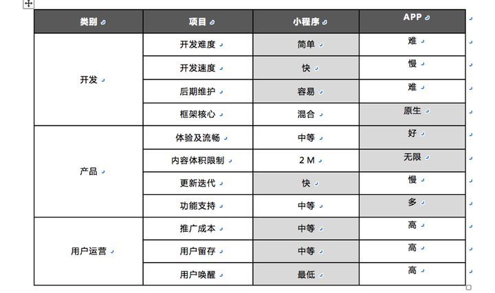 小程序開發商城預算(小程序開發費用一覽表jic華網天下)