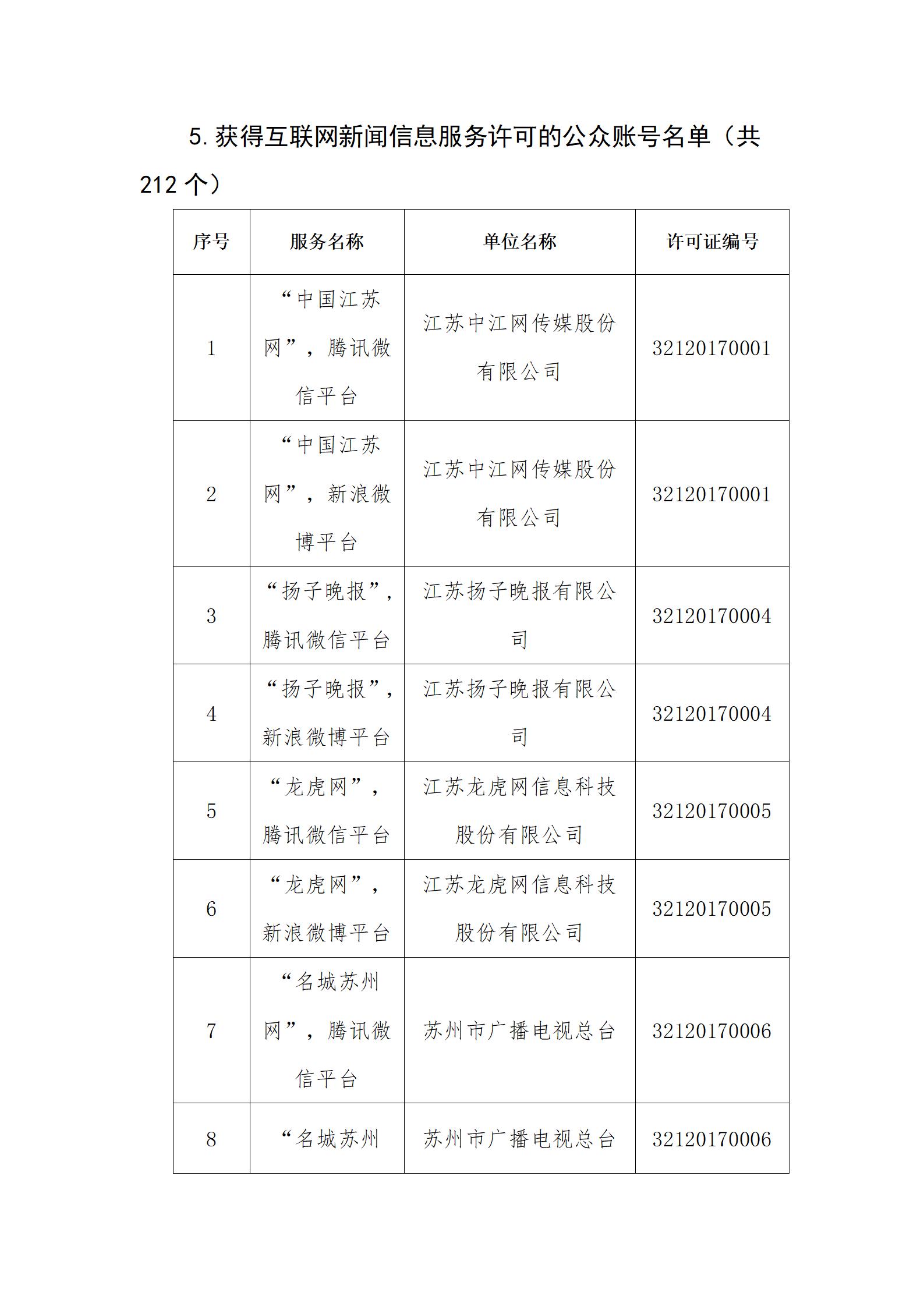 全省互聯網新聞信息服務(全省互聯網新聞信息服務從業人員培訓班有啥用)
