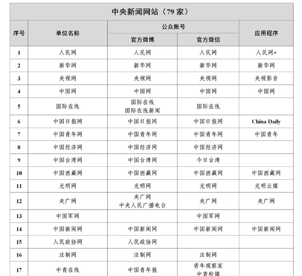 天津互聯網新聞信息發布平臺(天津市互聯網違法和不良信息舉報中心)