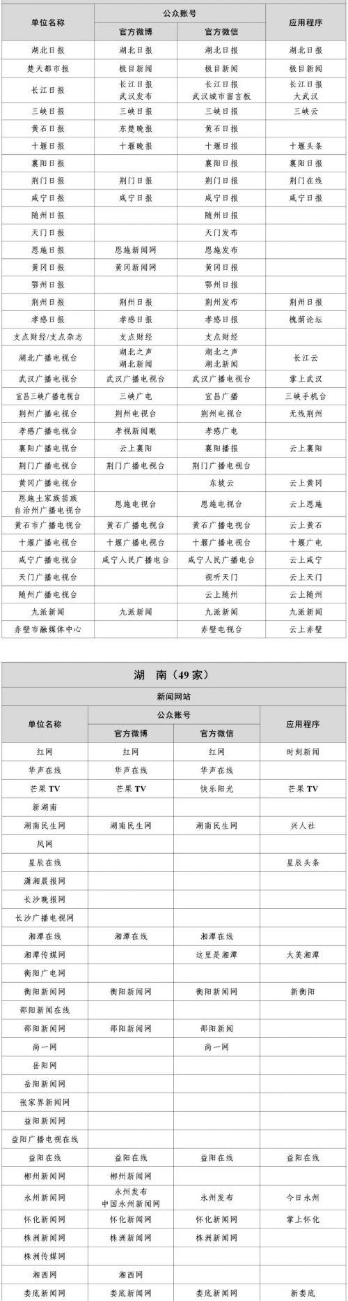 源于互聯網新聞網站和頻道(源于互聯網新聞網站和頻道的節目)