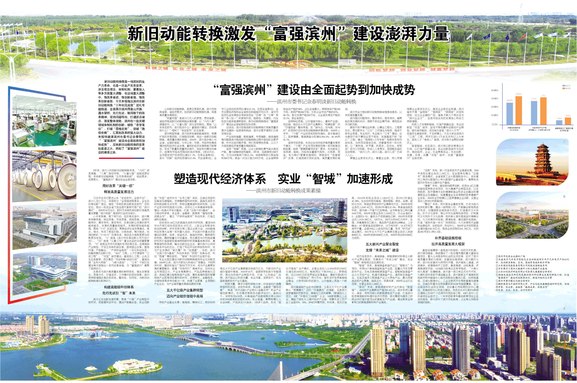 濱州網(wǎng)站建設(shè)策略(中國(guó)網(wǎng)濱州站負(fù)責(zé)人是誰(shuí))