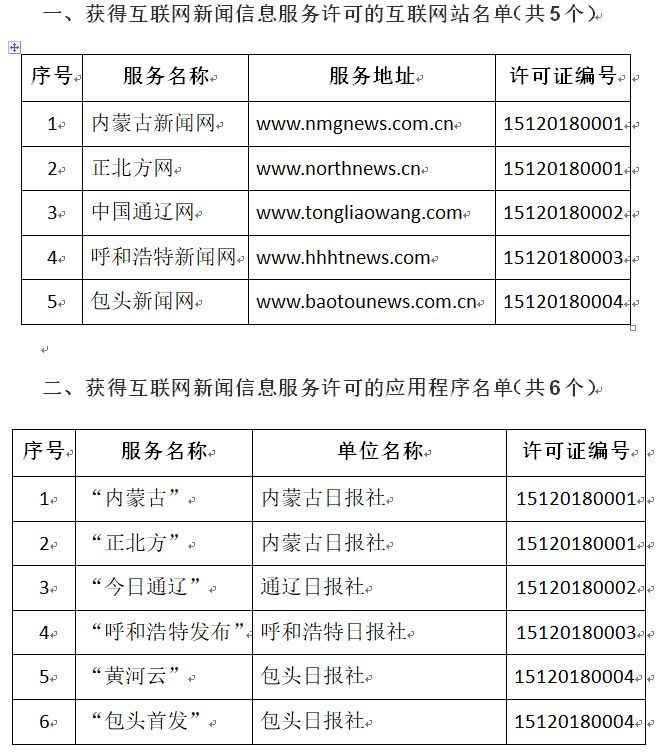 互聯網新聞信息發布資質(互聯網新聞信息服務資質辦理條件)