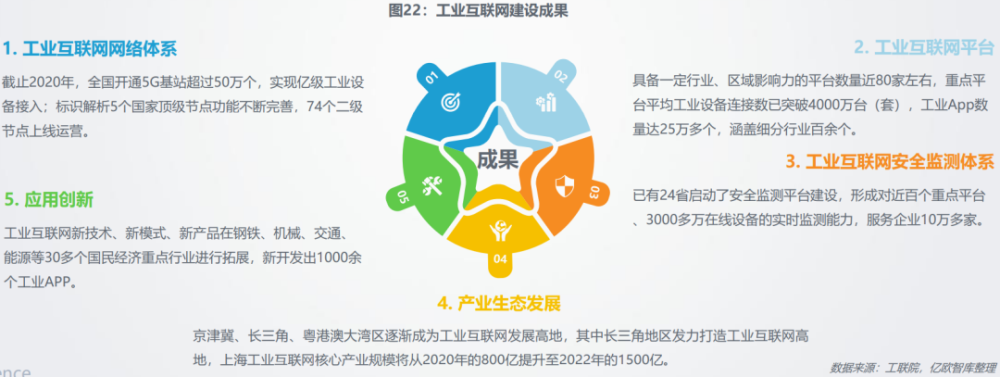 互聯(lián)網(wǎng)產(chǎn)業(yè)最新政策新聞(2020年互聯(lián)網(wǎng)產(chǎn)業(yè)支持政策)