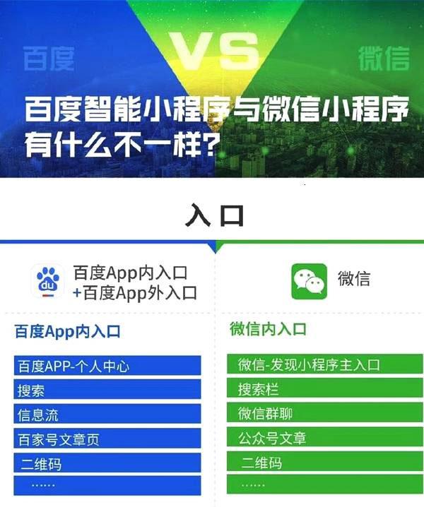 微信小程序開發者版本(微信小程序開發者版本怎么上傳)