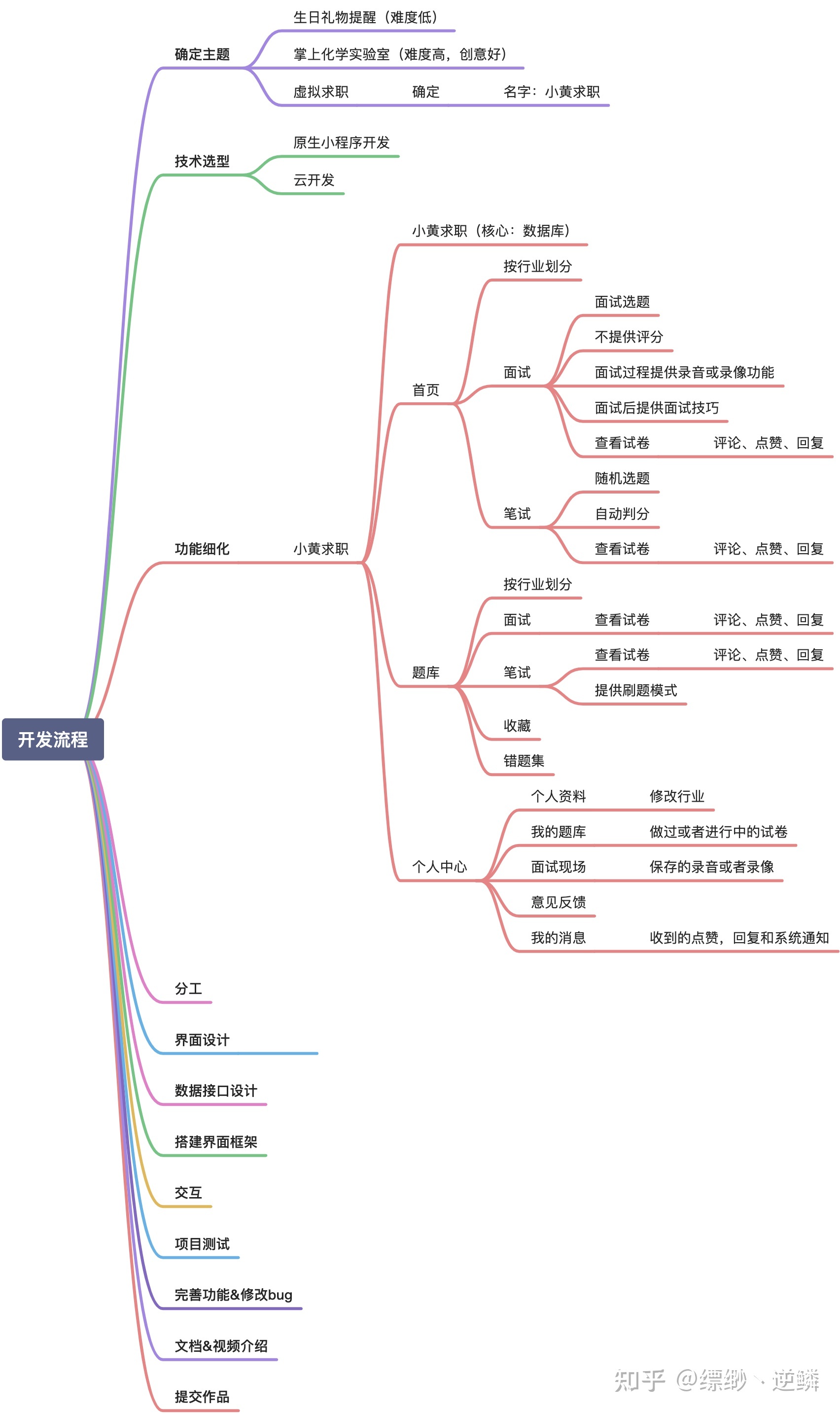 廣州小程序云開發(fā)流程(廣州小程序開發(fā)公司最新招聘信息)