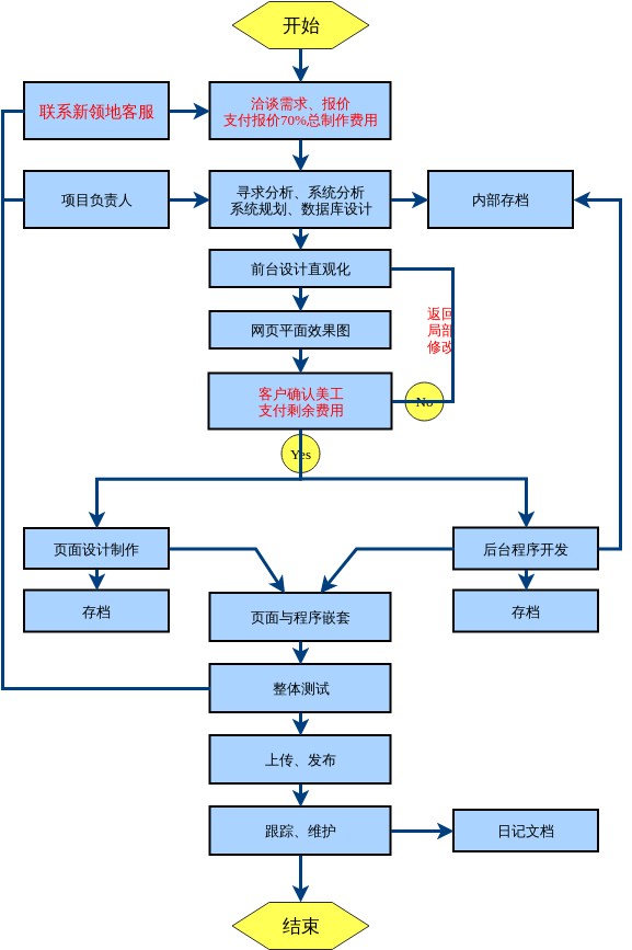 網(wǎng)絡(luò)營銷網(wǎng)站建設(shè)流程(網(wǎng)絡(luò)營銷網(wǎng)站建設(shè)流程包括)