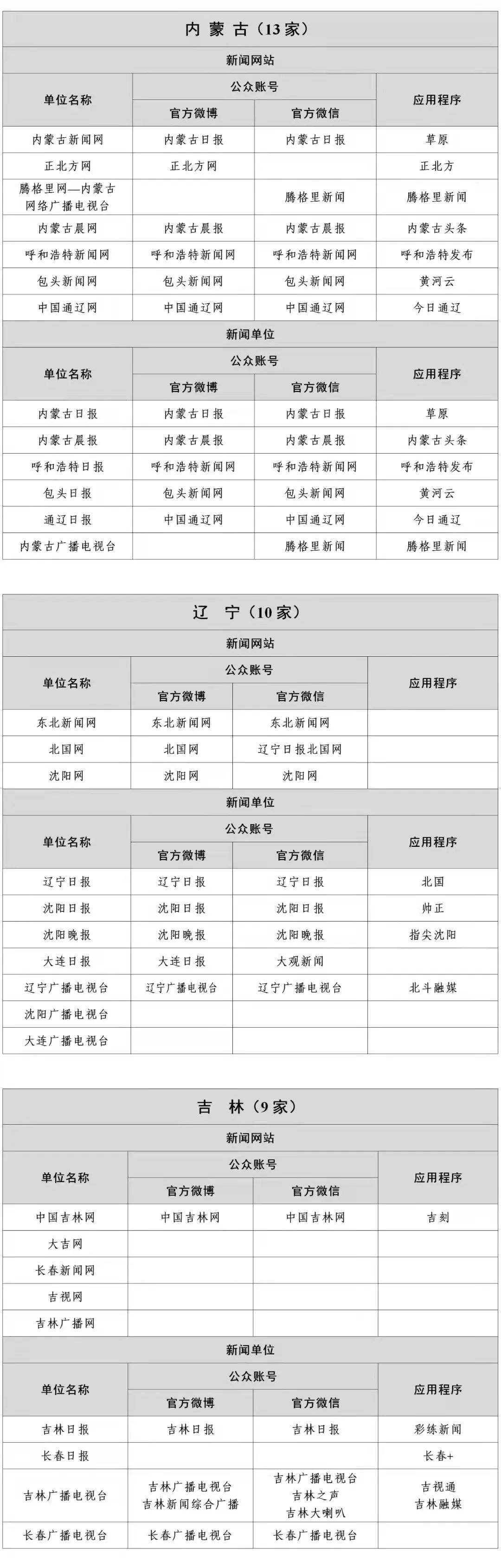 互聯(lián)網(wǎng)新聞平臺(tái)排名第一(互聯(lián)網(wǎng)新聞app軟件推薦)