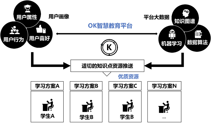 關(guān)于互聯(lián)網(wǎng)教育的新聞(關(guān)于互聯(lián)網(wǎng)教育的作文素材)