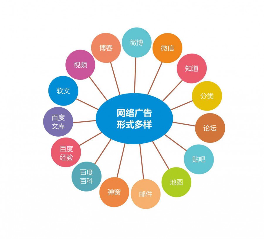 河源網(wǎng)站建設(shè)推廣策劃(河源網(wǎng)站建設(shè)推廣策劃招聘)