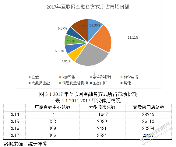 互聯網金融近期國家新聞(2021年互聯網金融新聞)