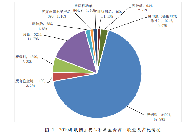 新聞互聯(lián)網(wǎng)再生資源回收(互聯(lián)網(wǎng)再生資源回收是什么意思)