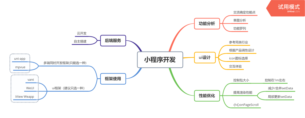 如何開發(fā)小程序(如何開發(fā)小程序游戲)