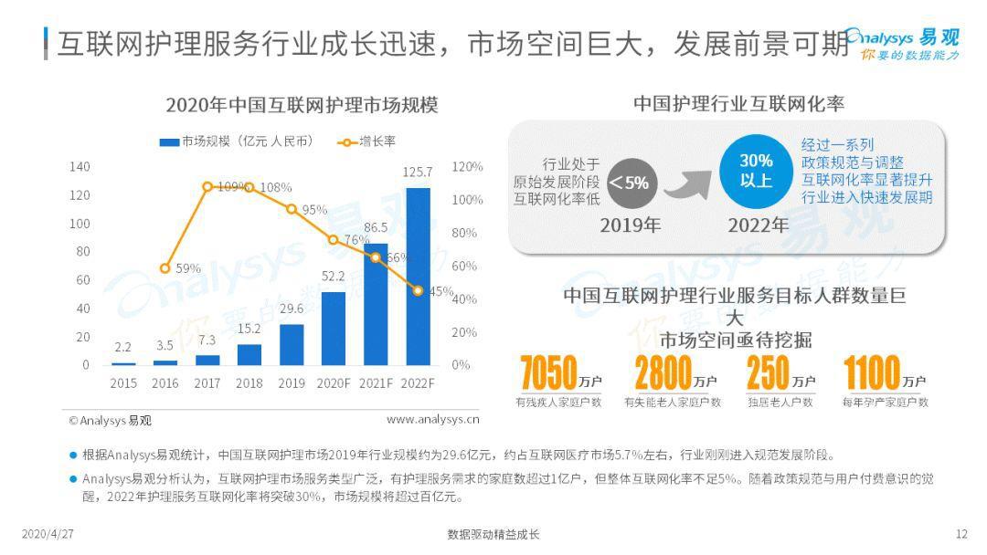 互聯網未來風向(互聯網未來風向分析)
