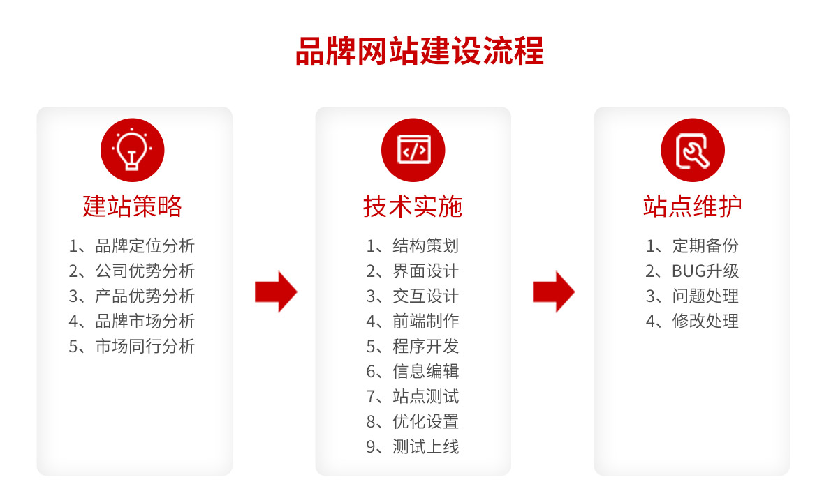 網(wǎng)站建設(shè)現(xiàn)況(網(wǎng)站建設(shè)基本情況)