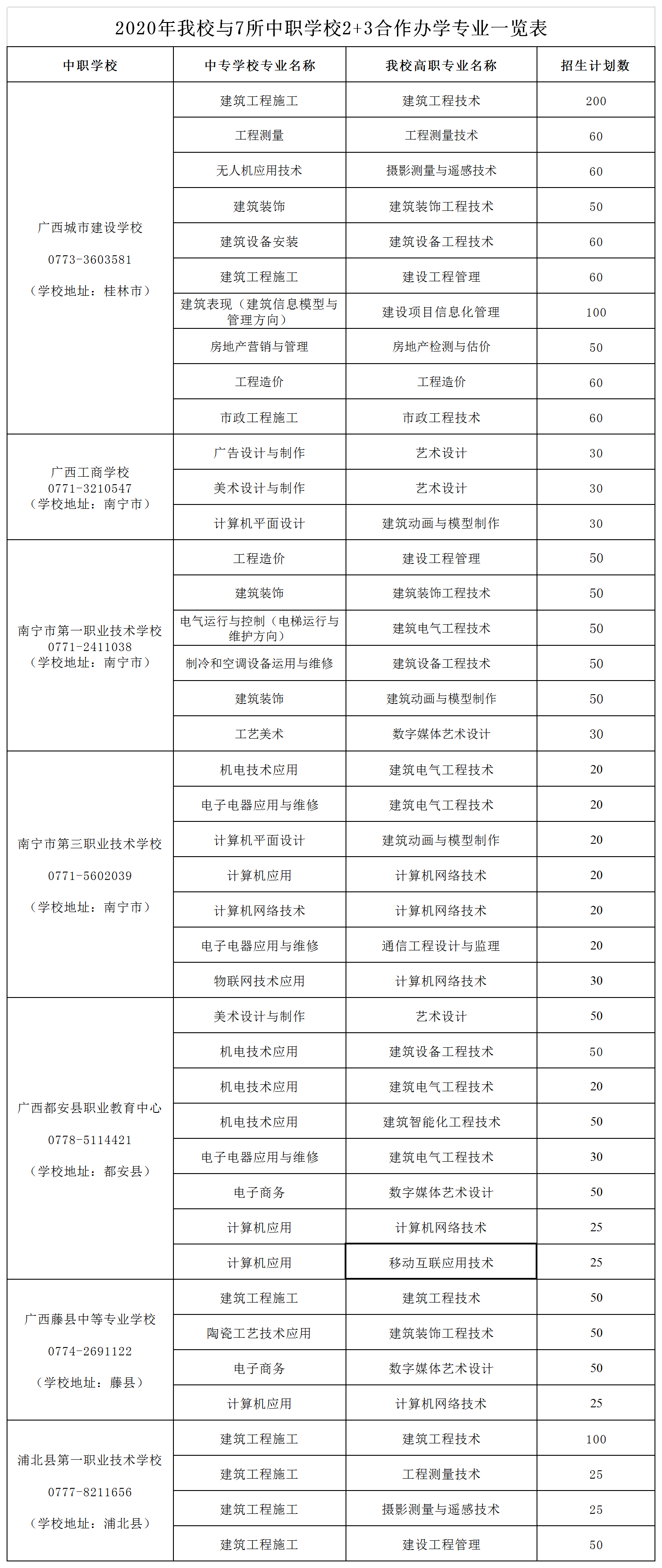 廣西建設網站(廣西建設網網址)