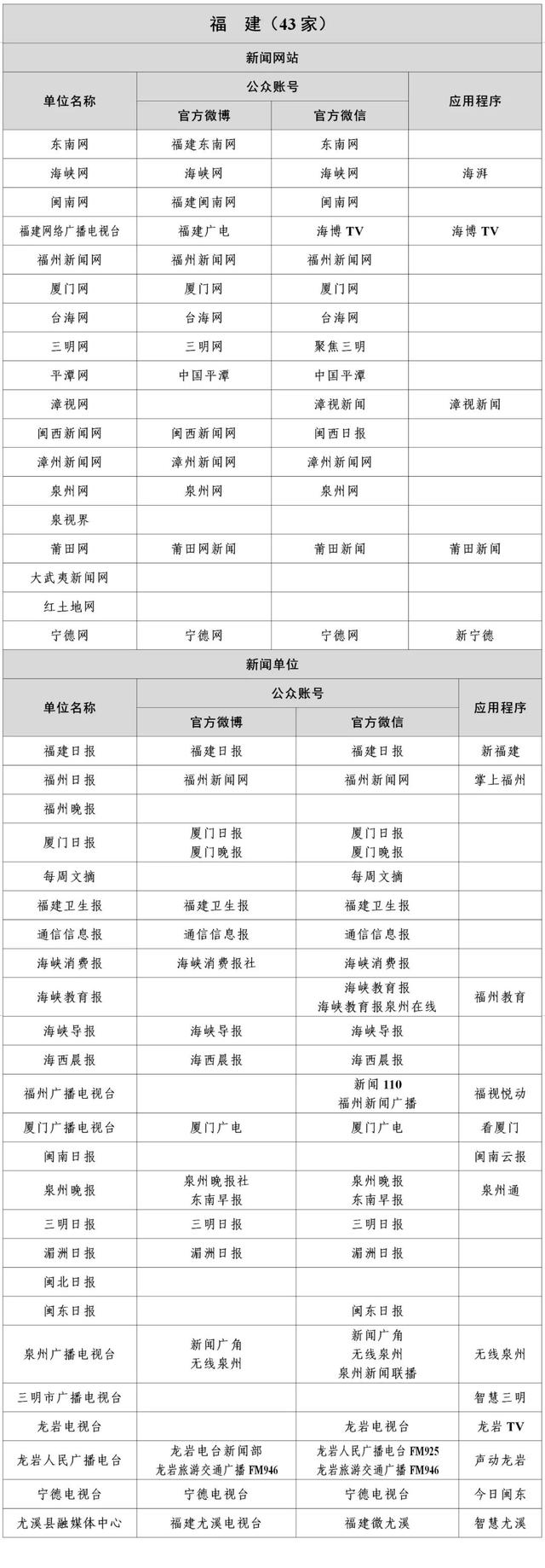 互聯(lián)網(wǎng)新聞信息稿源管理(互聯(lián)網(wǎng)新聞信息稿源白名單)