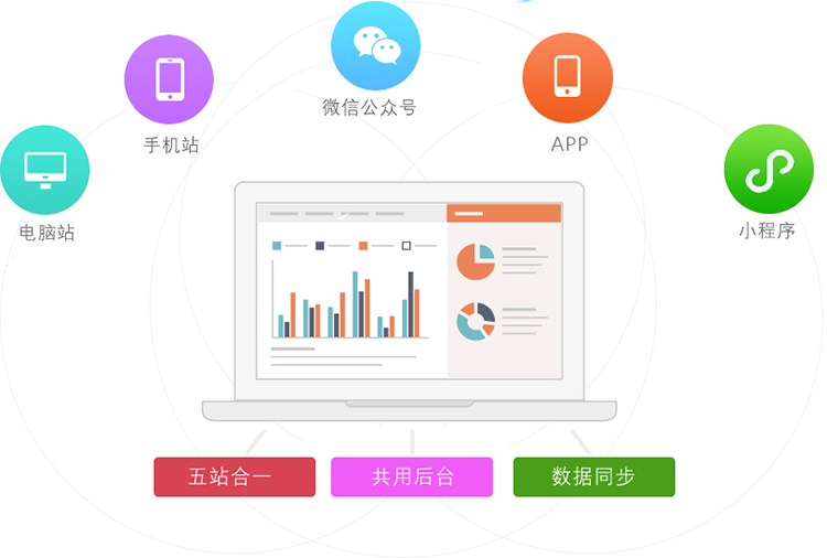 關(guān)于隨州小程序開發(fā)模板電話的信息
