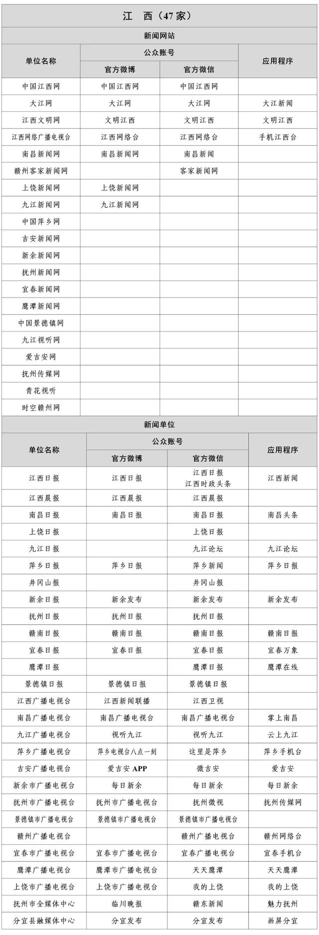 在《互聯網新聞信息(互聯網新聞信息服務提供者應當在明顯位置明示什么信息)