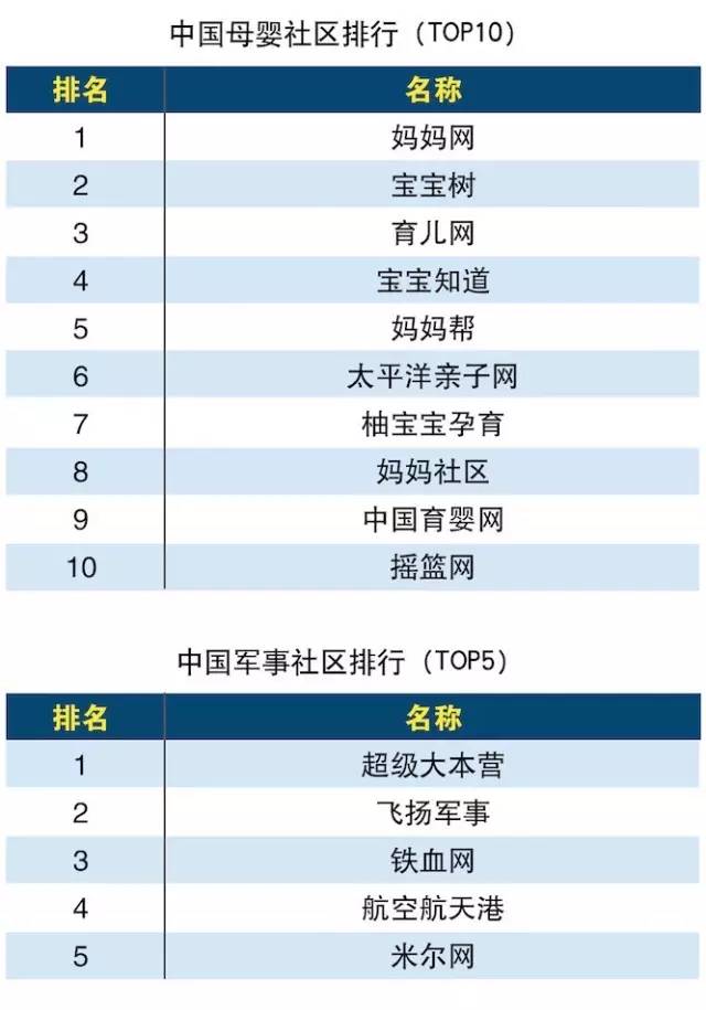 互聯網新聞媒體排行榜(互聯網新聞媒體排行榜最新)