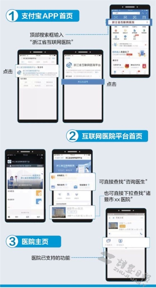 互聯(lián)網(wǎng)醫(yī)療有什么新聞(互聯(lián)網(wǎng)醫(yī)療有什么新聞報(bào)道)