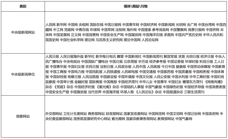 互聯網新聞單位(互聯網新聞信息源單位名單)