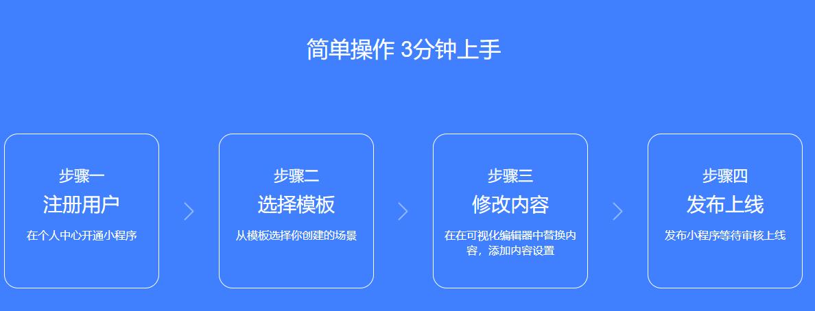昆山小程序開發(fā)制作(昆明小程序開發(fā)大概多少錢)