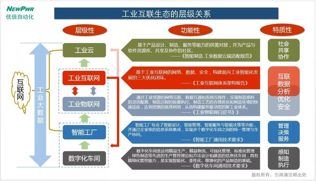 工業互聯網概念最新消息(工業互聯網數據驅動的新價值網絡)