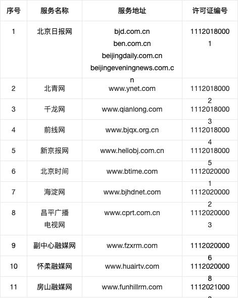 互聯(lián)網(wǎng)新聞服務(wù)二類許可(互聯(lián)網(wǎng)新聞信息服務(wù)一類資質(zhì))