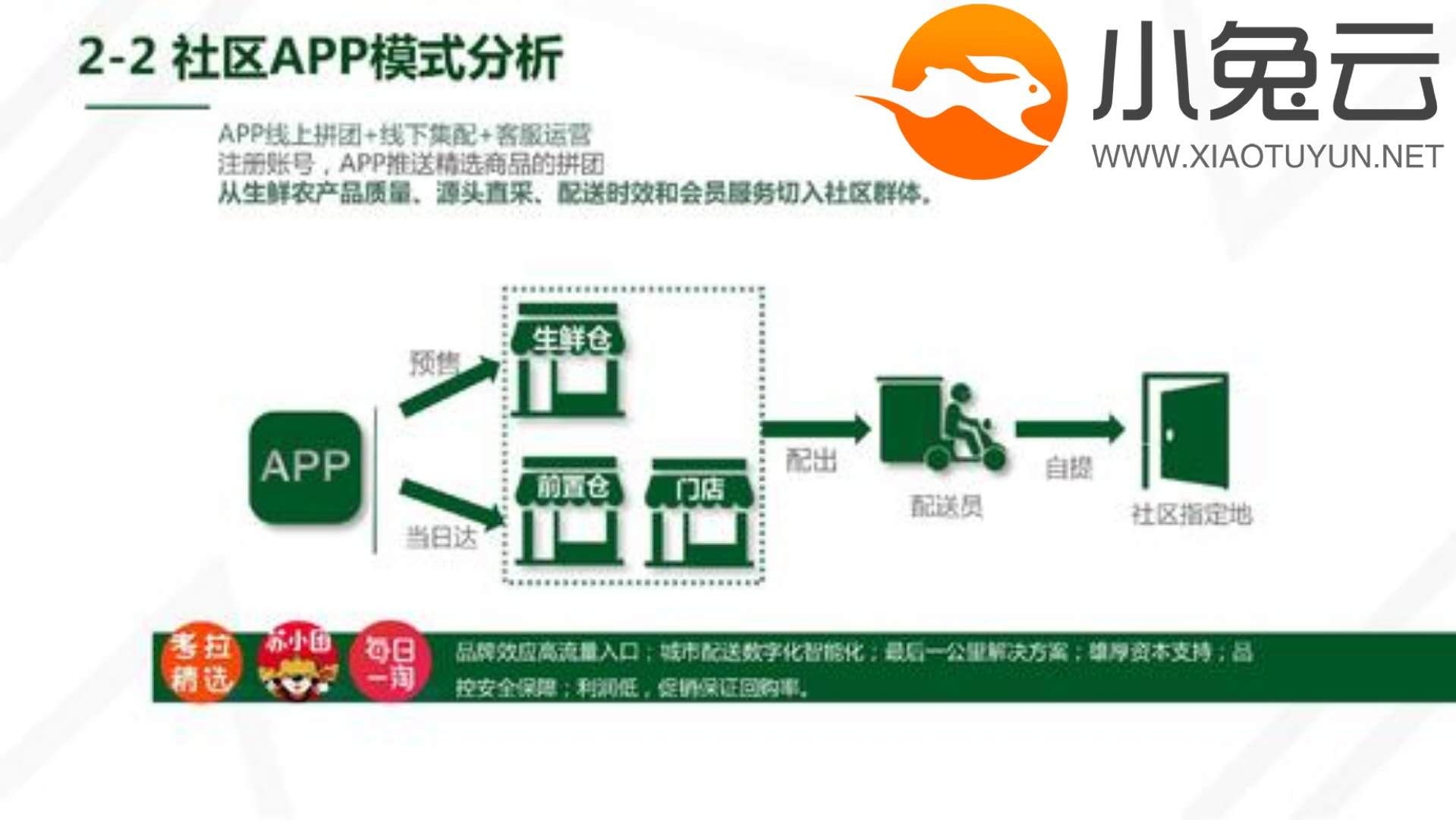 團(tuán)購(gòu)網(wǎng)站建設(shè)目標(biāo)(團(tuán)購(gòu)網(wǎng)站以后得發(fā)展)