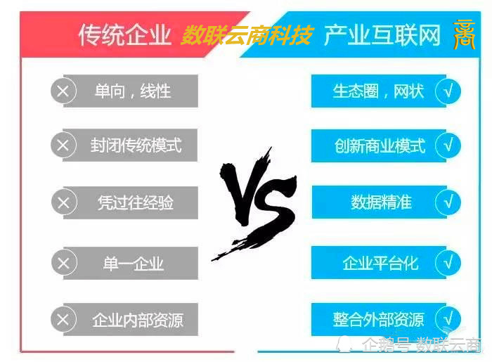 騰訊產業(yè)互聯網新聞(解讀騰訊產業(yè)互聯網的三個關鍵詞)