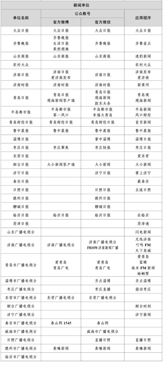 互聯(lián)網(wǎng)新聞分類(互聯(lián)網(wǎng)新聞分類包括)