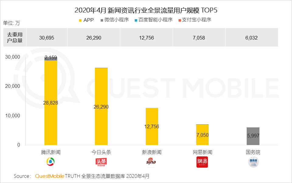互聯網行業頭條新聞分析(互聯網行業頭條新聞分析論文)