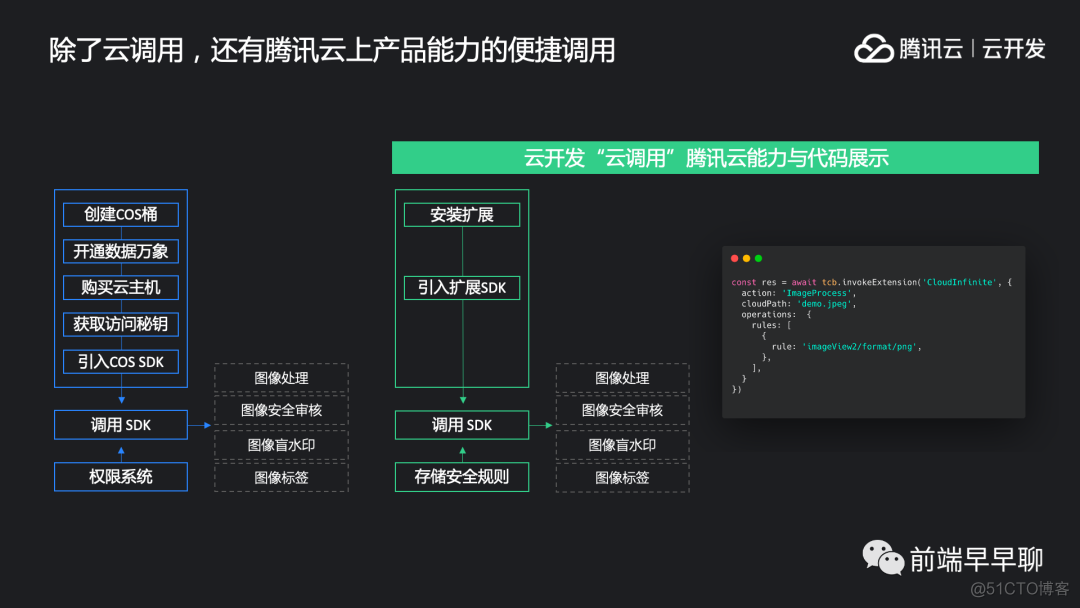 開發小程序怎么演示(小程序開發制作怎樣做)