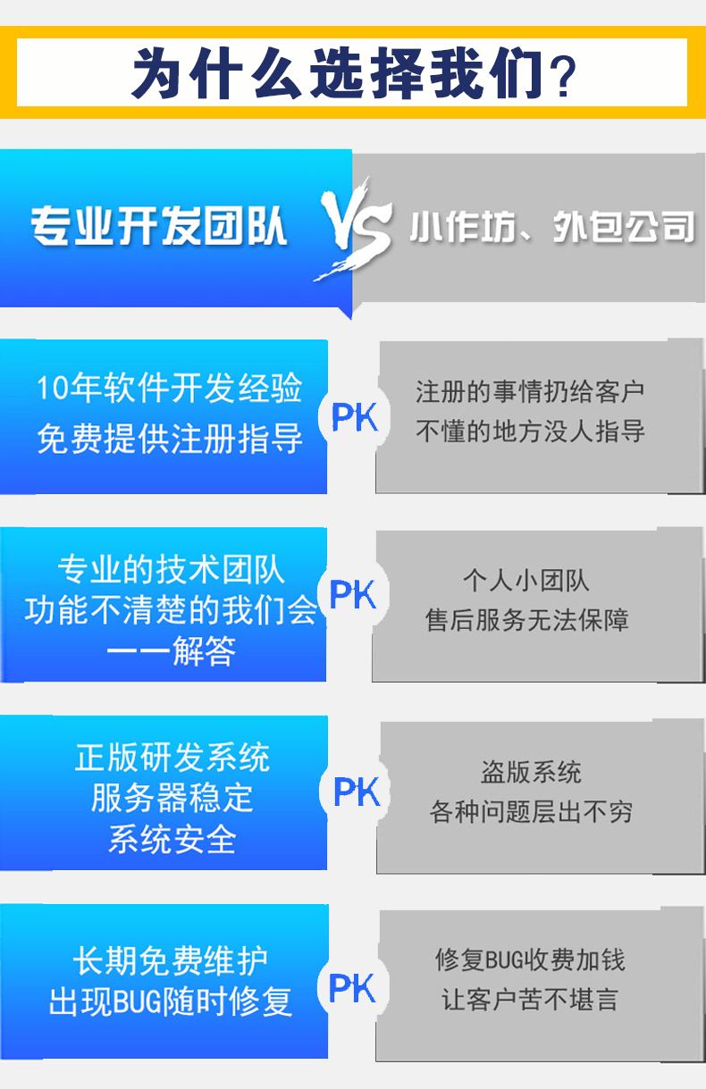 昆明分銷小程序開發(fā)(昆明分銷小程序開發(fā)平臺)